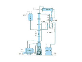甲醇、乙醇蒸餾裝置